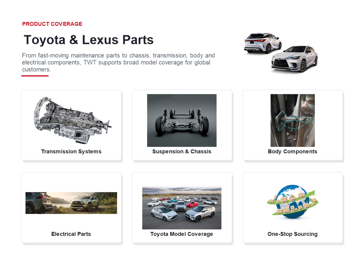 Toyota and Lexus product coverage
